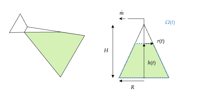 Problem geometry