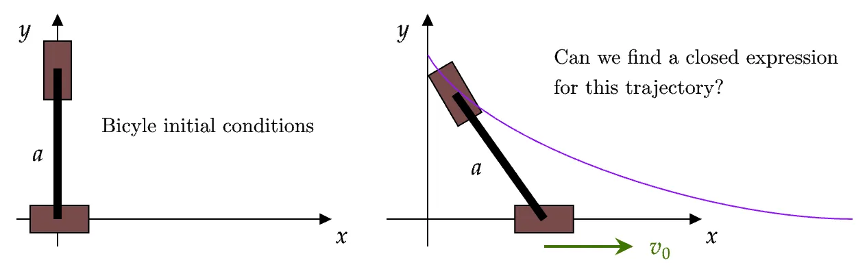 Geometrical layout